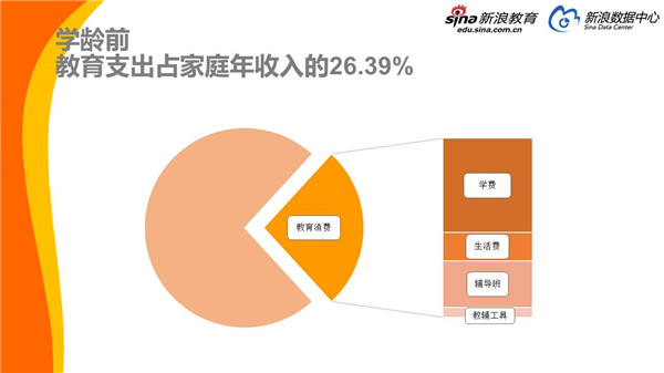 學(xué)齡前教育投入再創(chuàng)新高