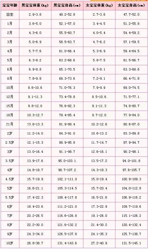 蘭州早教中心
