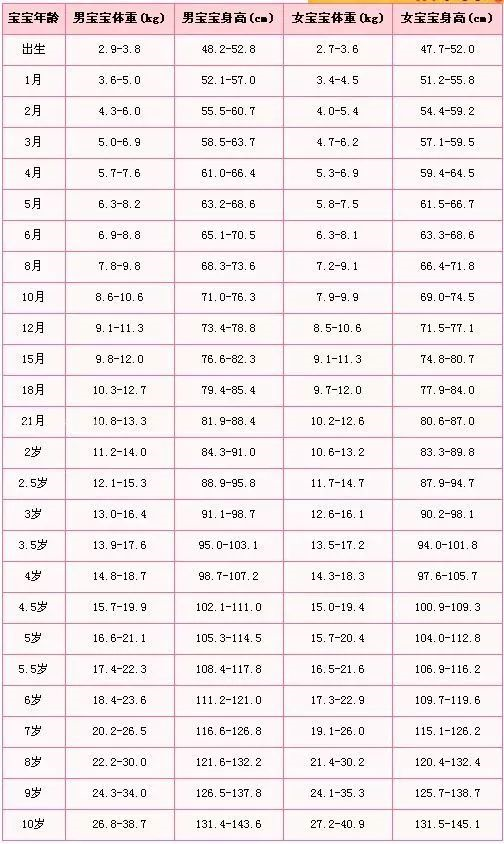 NYC紐約國(guó)際平谷早教中心：“白白胖胖，能吃是?！睔У袅硕嗌俸⒆印?